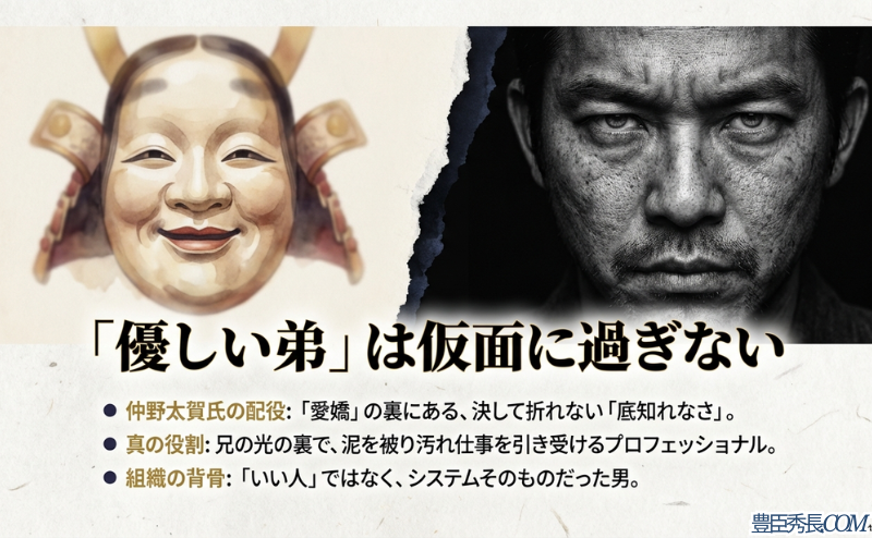 仲野太賀さんが演じる秀長の配役意図「愛嬌と底知れなさ」、泥を被るプロフェッショナルとしての役割、システムそのものだった組織の背骨について解説するスライド。