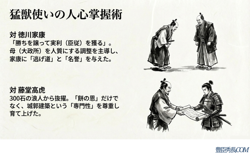 徳川家康に対して「勝ちを譲って実利を獲る」調整や、藤堂高虎の専門性を尊重して育て上げた師弟関係のイラスト