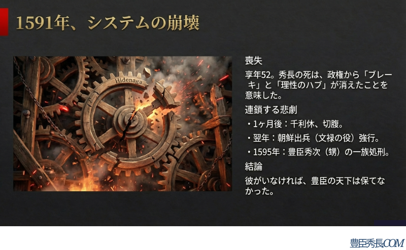 砕け散る歯車の画像。秀長の死後、利休切腹や朝鮮出兵、秀次事件といった悲劇が連鎖し、政権が自壊していくプロセス