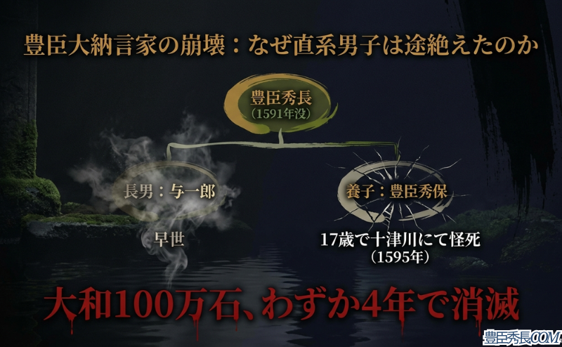 暗闇の中でひび割れた大和豊臣家の紋章と、その中心に浮かび上がる『養子:豊臣秀保』の文字