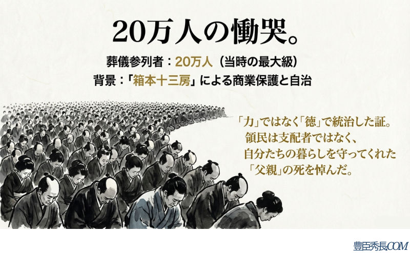 20万人の参列者が集まった葬儀のスライド。支配者ではなく、自分たちの暮らしを守ってくれた「父親」の死を悼む領民の姿と、「力」ではなく「徳」での統治を表現している 。